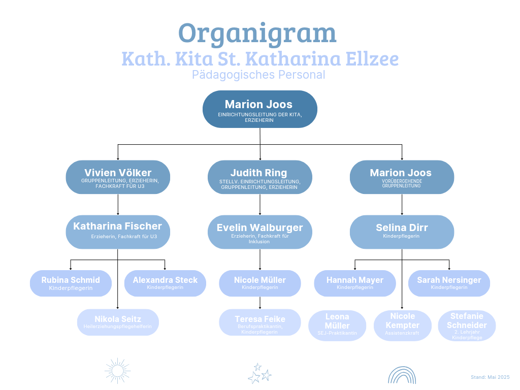 Minimalist%20Colorful%20Organizational%20Structure%20List%20Graph_20250429_083733_0000 Minimalist%20Colorful%20Organizational%20Structure%20List%20Graph_20250429_083733_0000